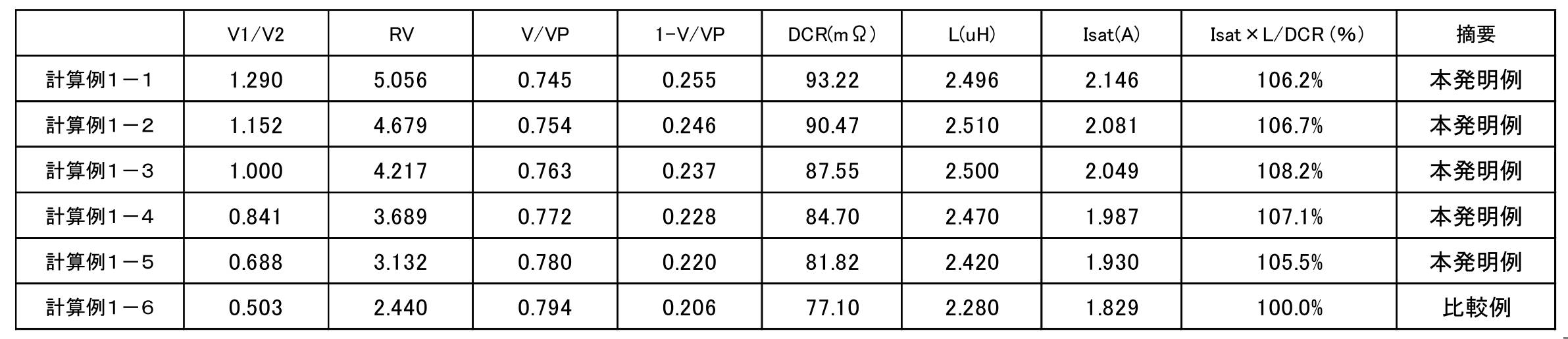 Figure JPOXMLDOC01-appb-T000002