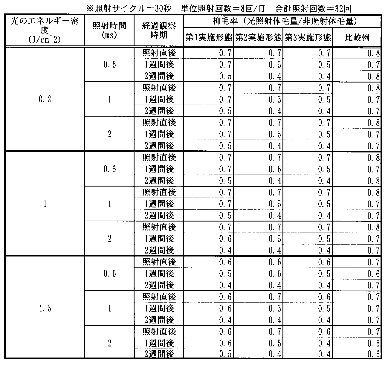 Figure JPOXMLDOC01-appb-T000002