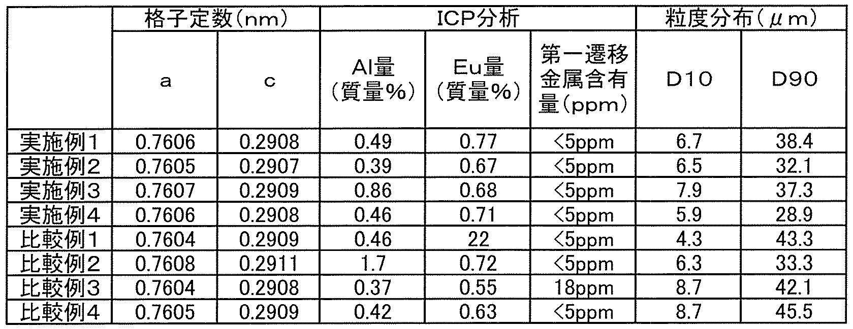 Figure JPOXMLDOC01-appb-T000002