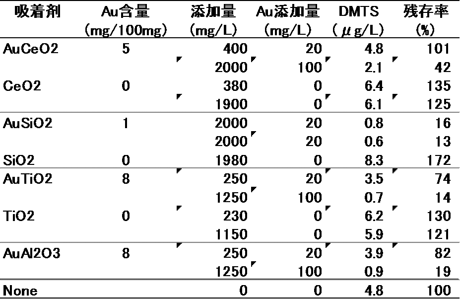 Figure JPOXMLDOC01-appb-T000003