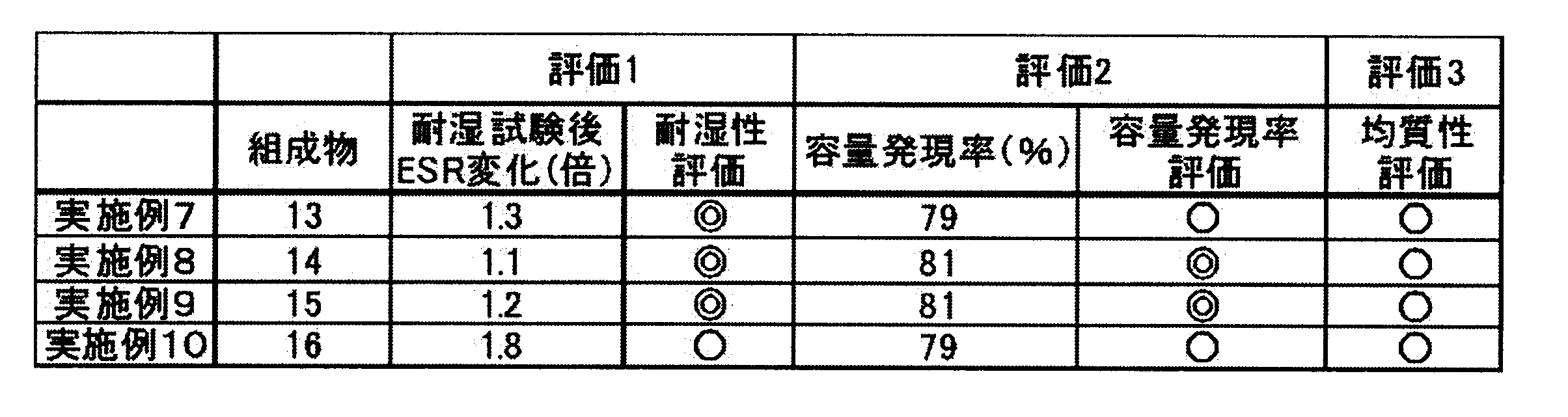Figure JPOXMLDOC01-appb-T000011
