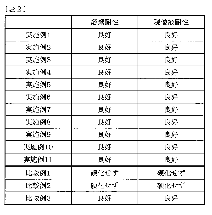 Figure JPOXMLDOC01-appb-T000032