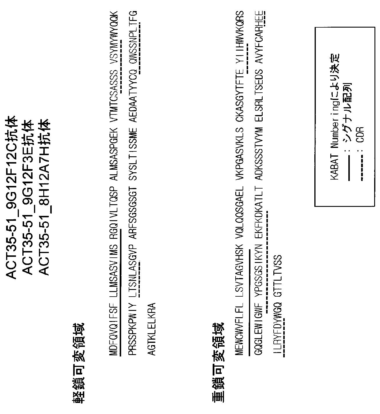Wo2011052753a1 Mansc1蛋白質に結合し 抗癌活性を有する抗体 Google Patents