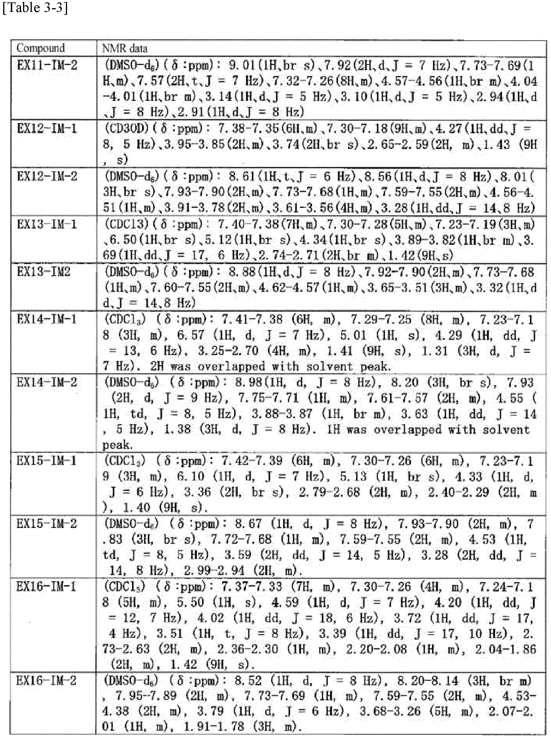 Figure imgb0163