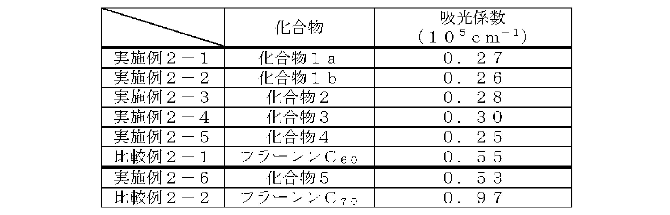 Figure JPOXMLDOC01-appb-T000016