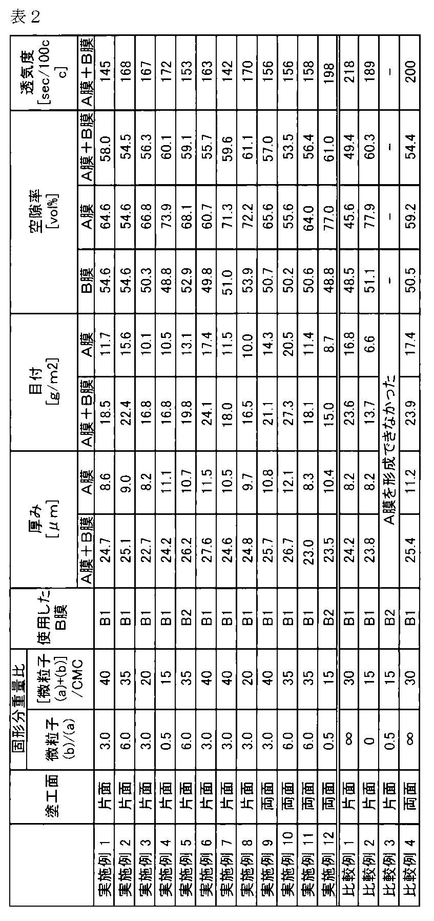 Figure JPOXMLDOC01-appb-T000002