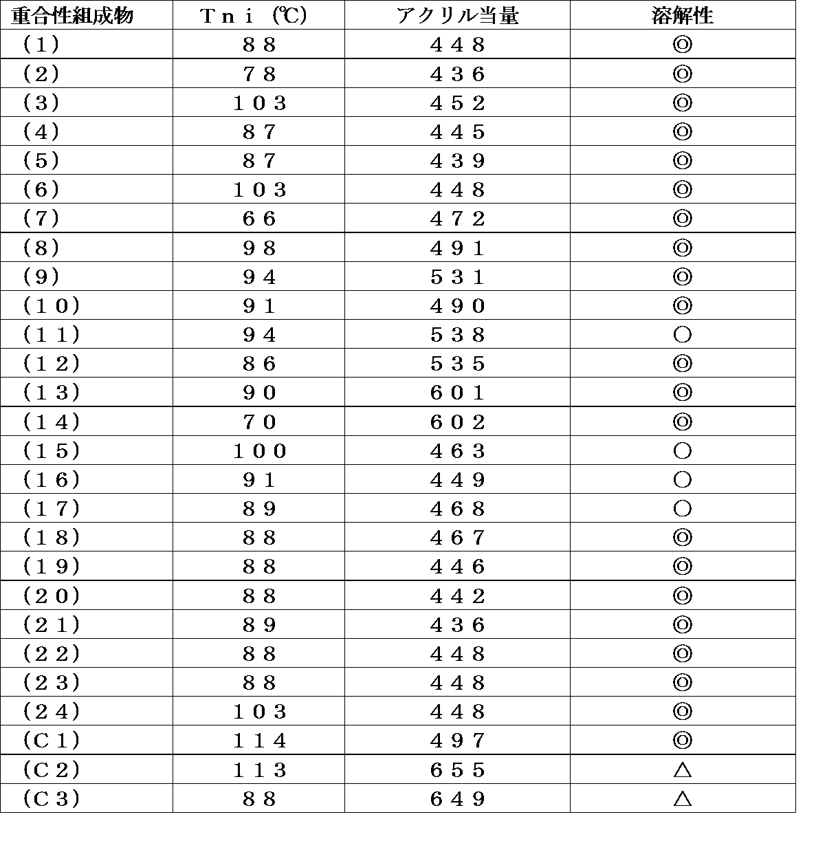 Figure JPOXMLDOC01-appb-T000112