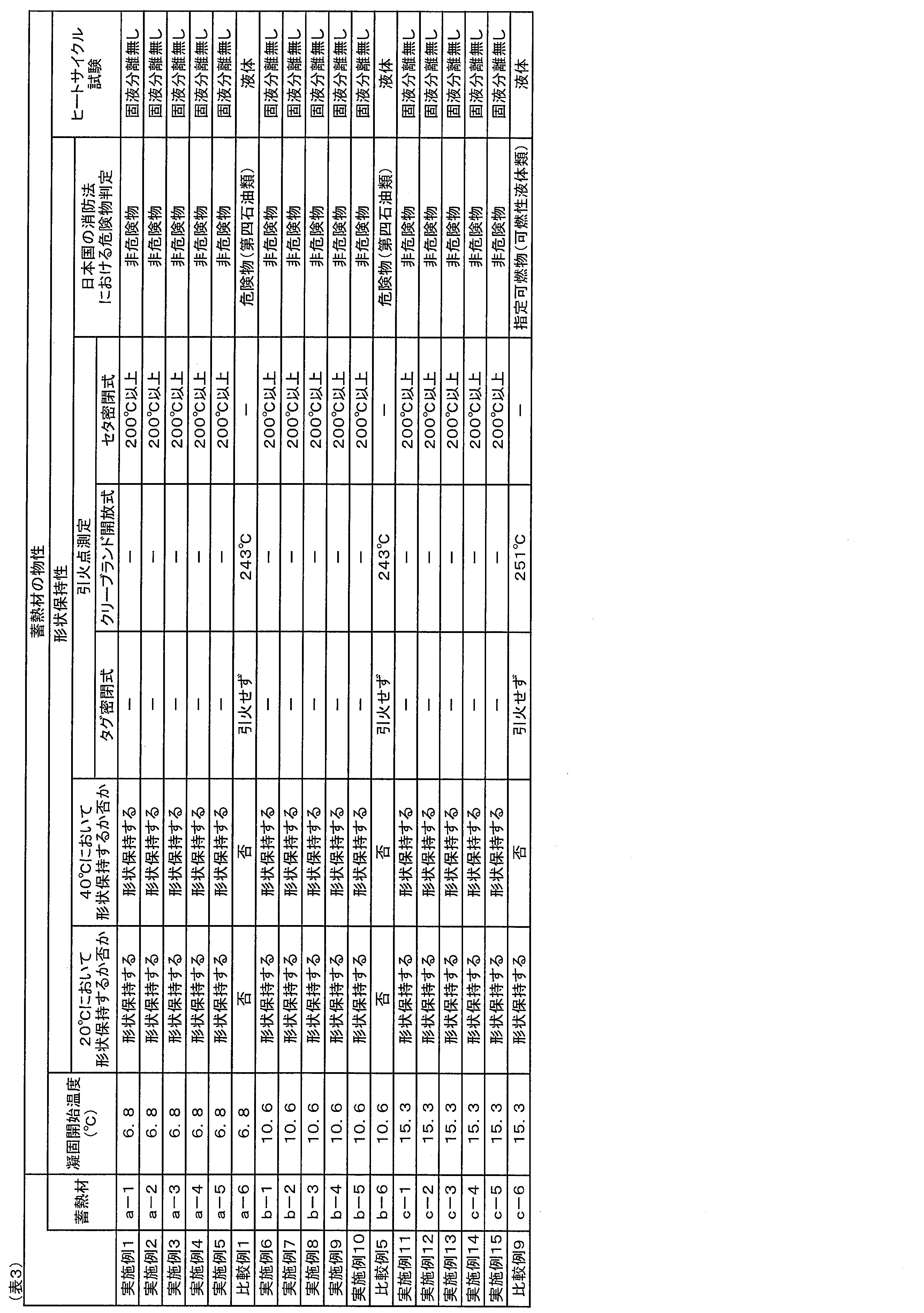 Figure JPOXMLDOC01-appb-T000003