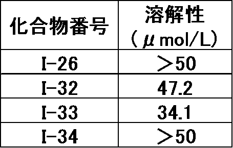 Figure JPOXMLDOC01-appb-T000069