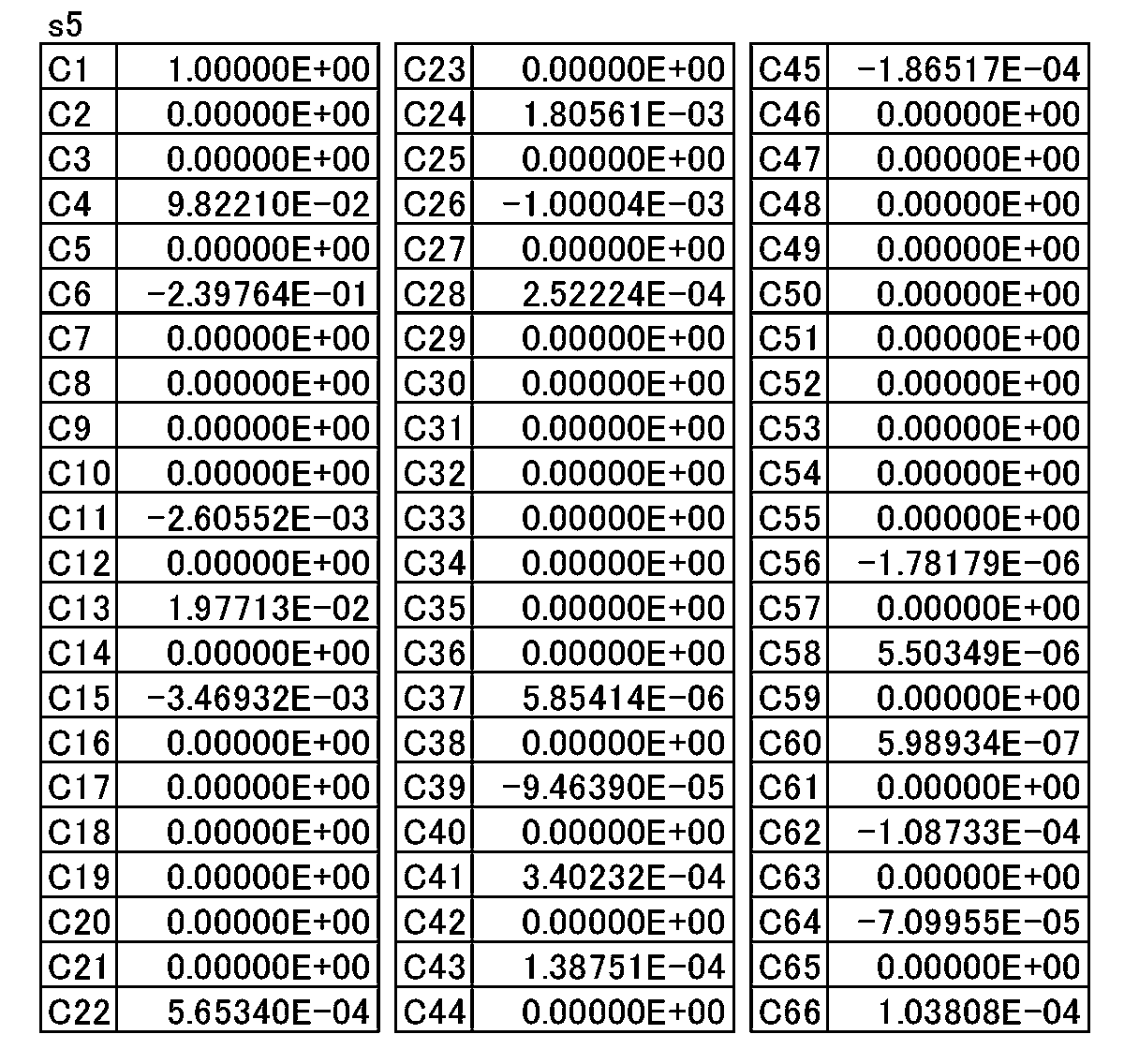 Figure JPOXMLDOC01-appb-T000013