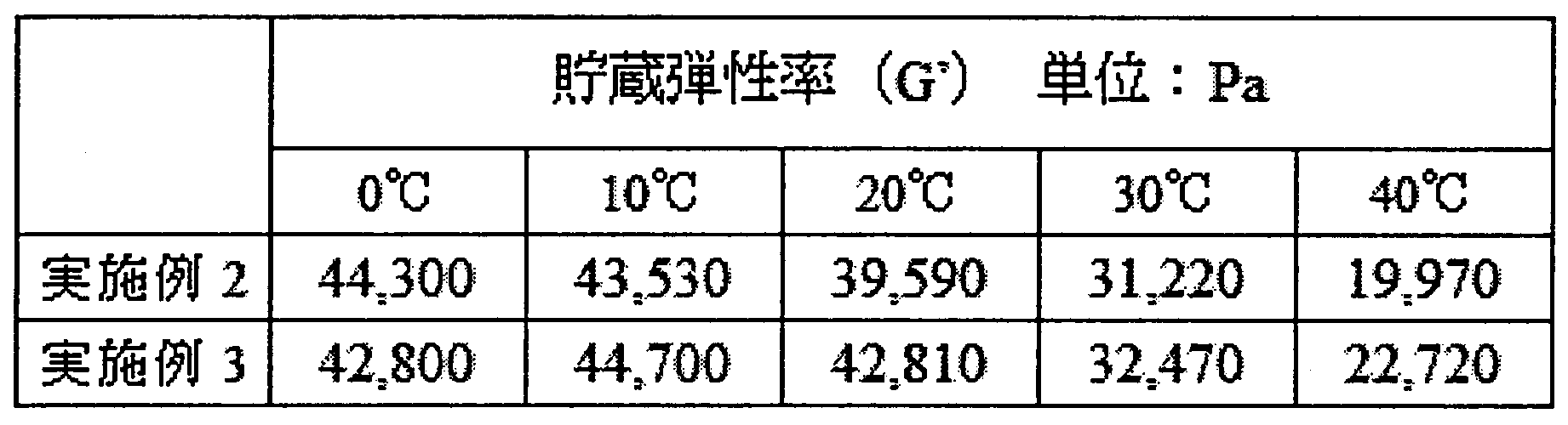 Figure JPOXMLDOC01-appb-T000003