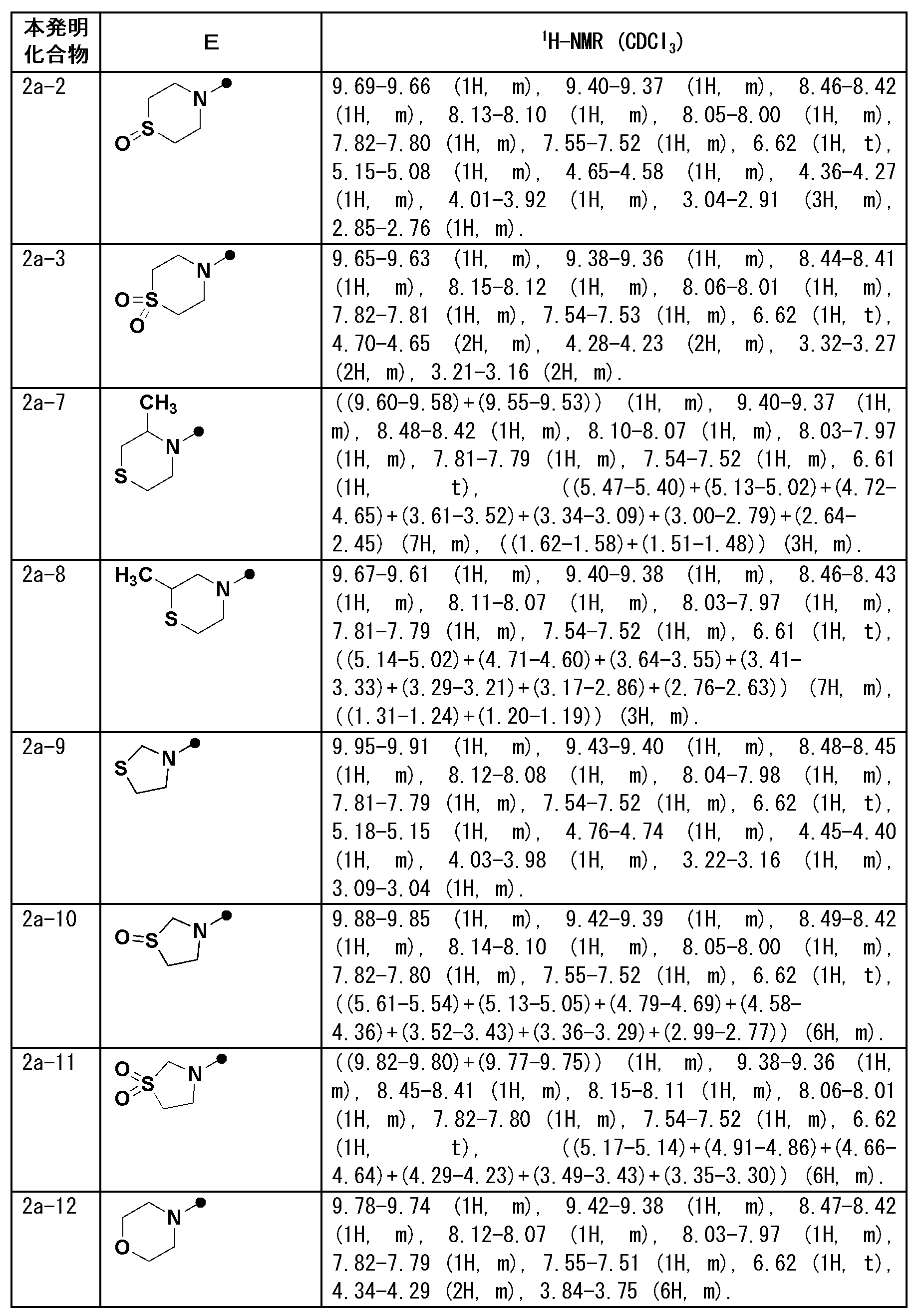Figure JPOXMLDOC01-appb-T000052
