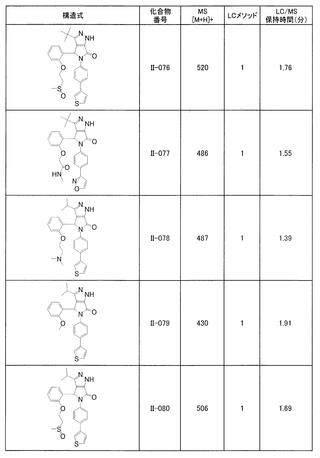 Figure JPOXMLDOC01-appb-T000252