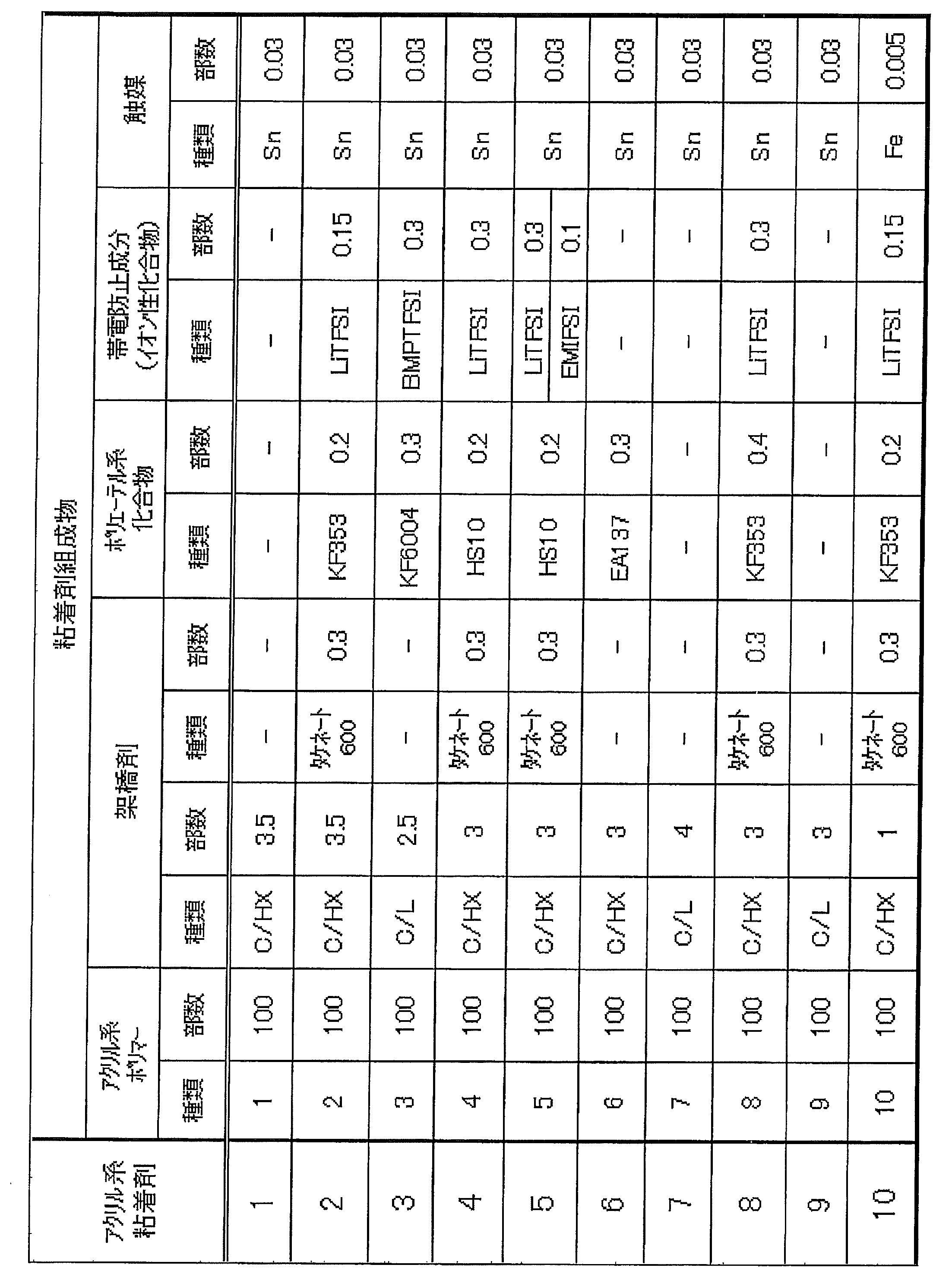 Figure JPOXMLDOC01-appb-T000009