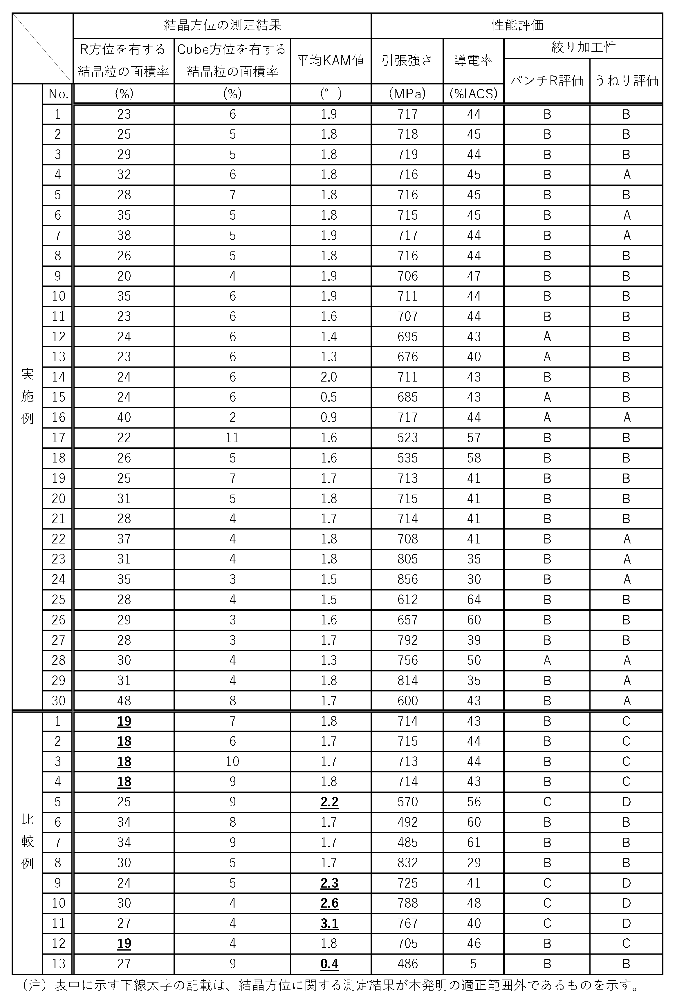 Figure JPOXMLDOC01-appb-T000003