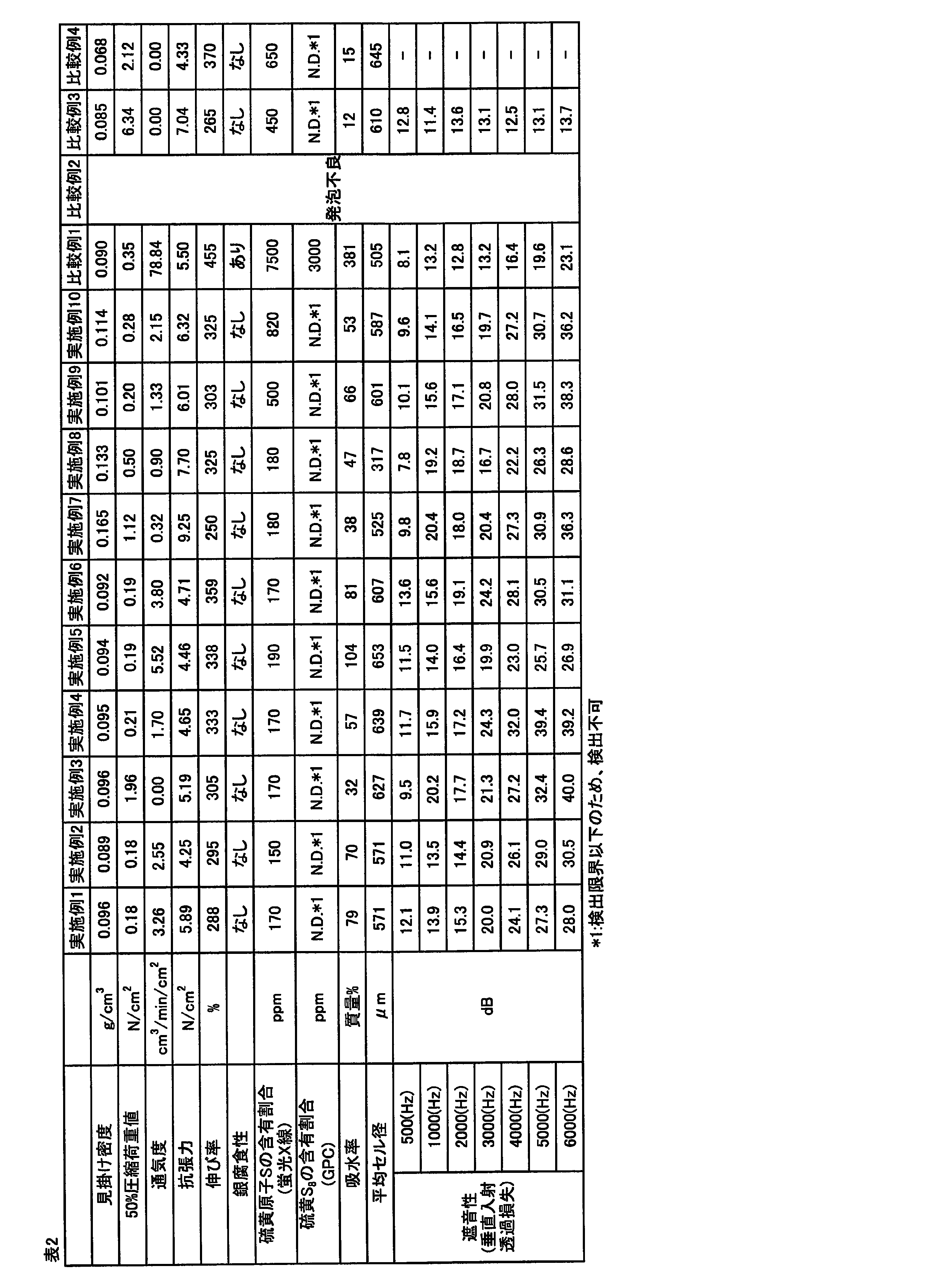 Figure JPOXMLDOC01-appb-T000002