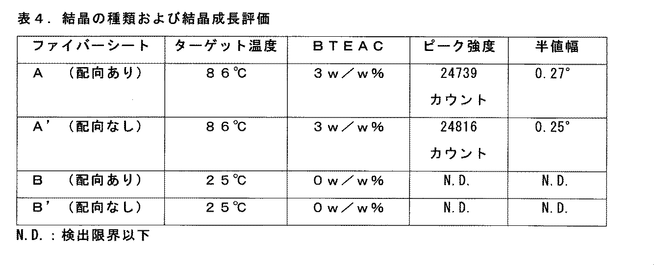 Figure JPOXMLDOC01-appb-T000004