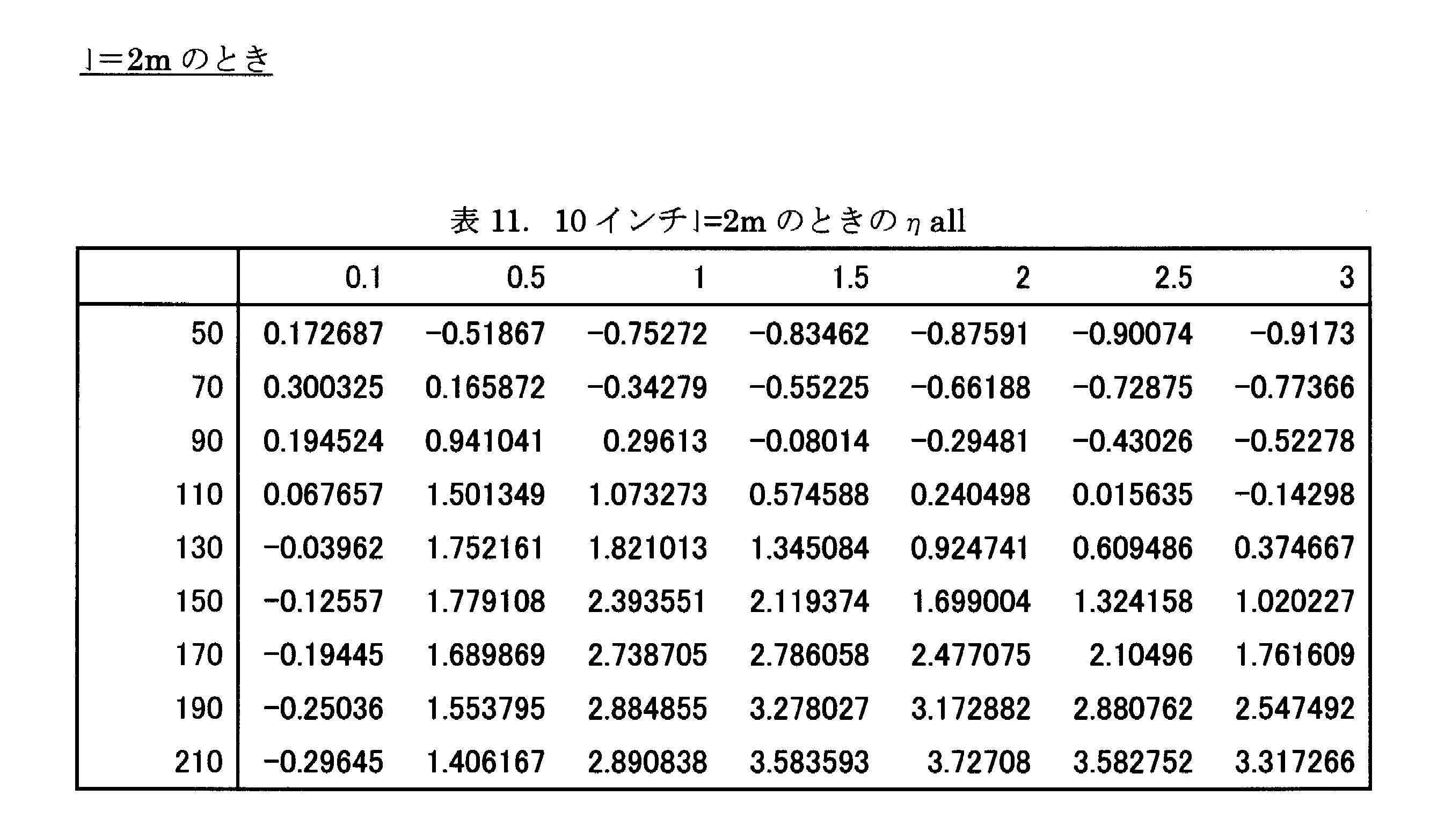 Figure JPOXMLDOC01-appb-T000024