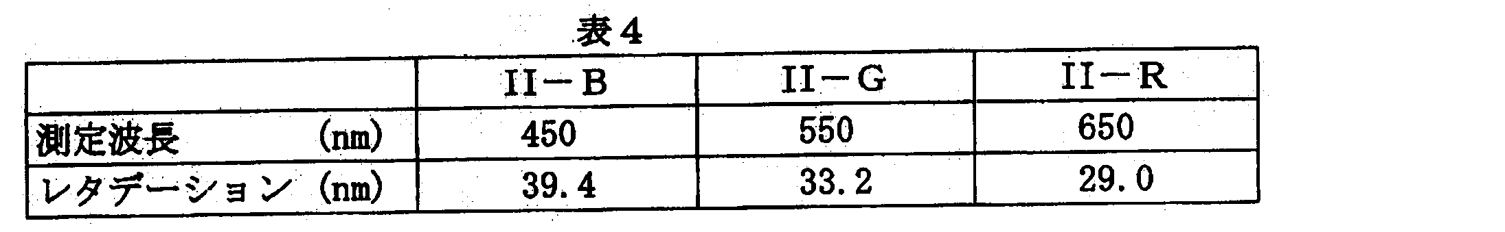 Figure JPOXMLDOC01-appb-T000017