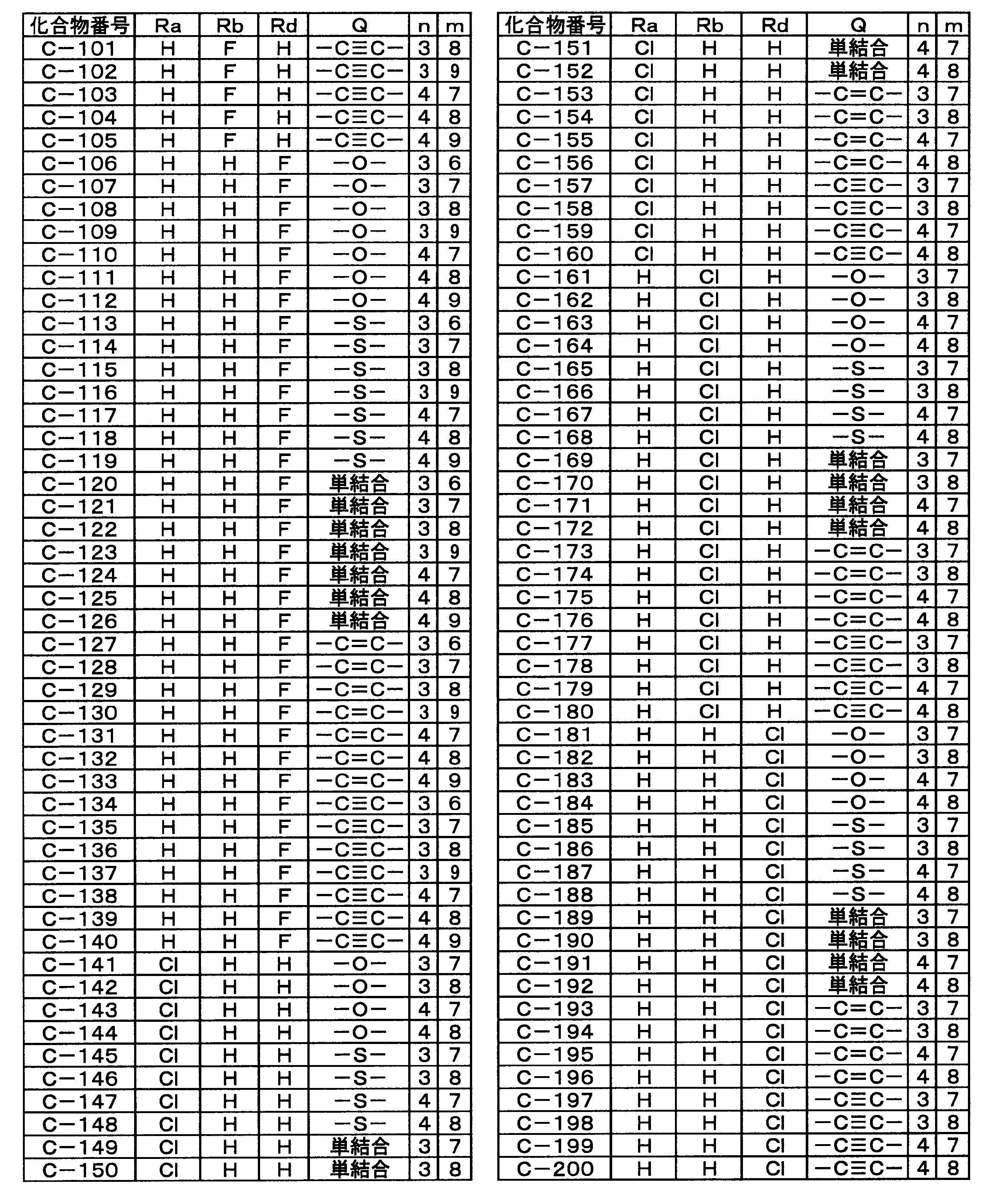 Figure JPOXMLDOC01-appb-T000034