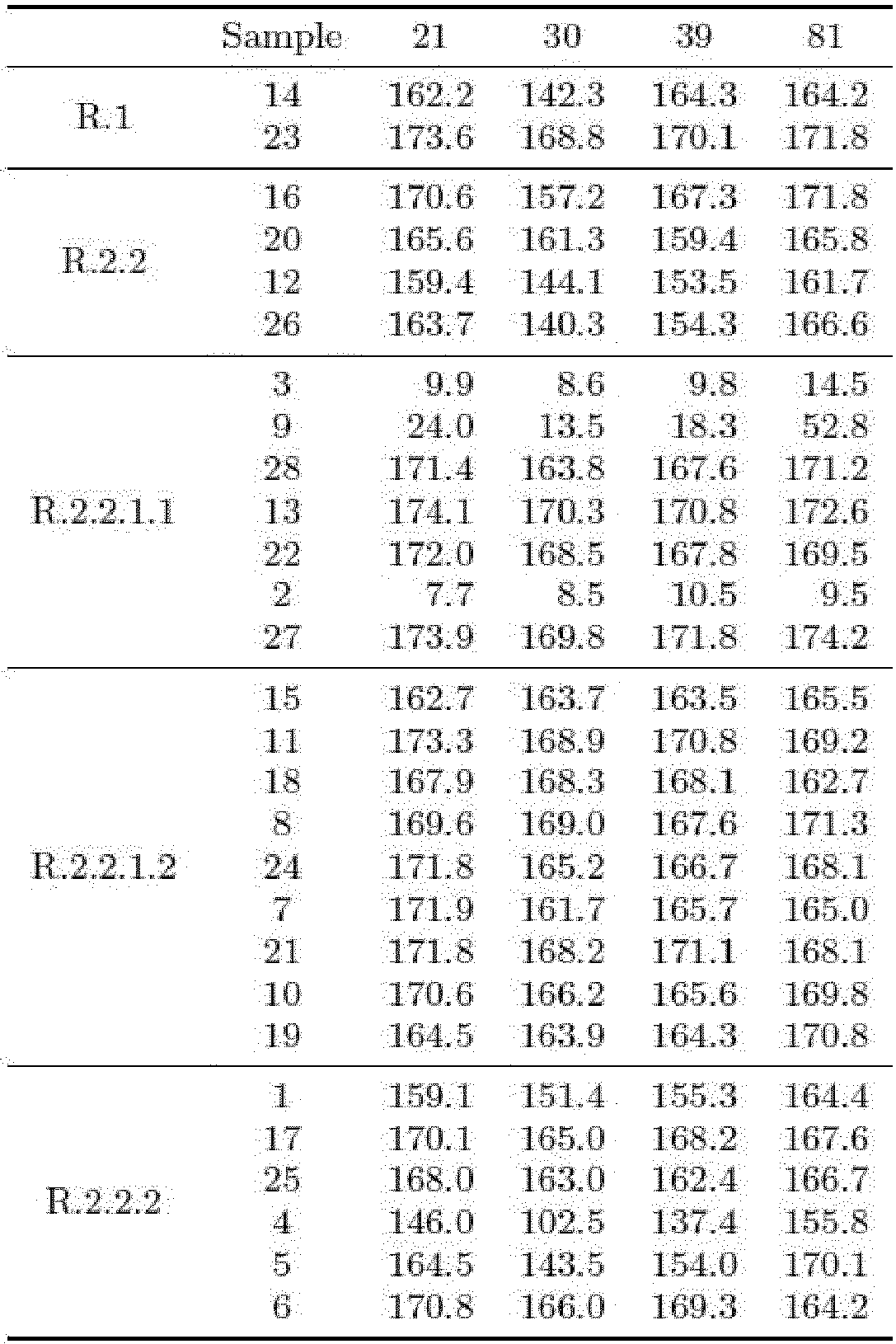 Figure imgb0109