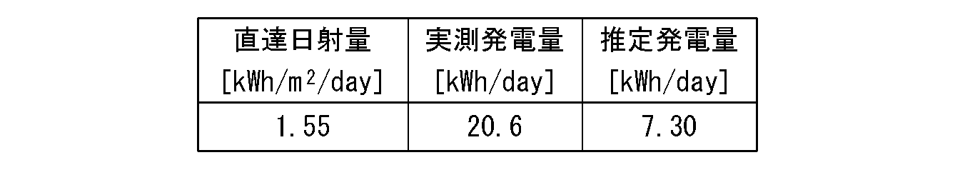 Figure JPOXMLDOC01-appb-T000002