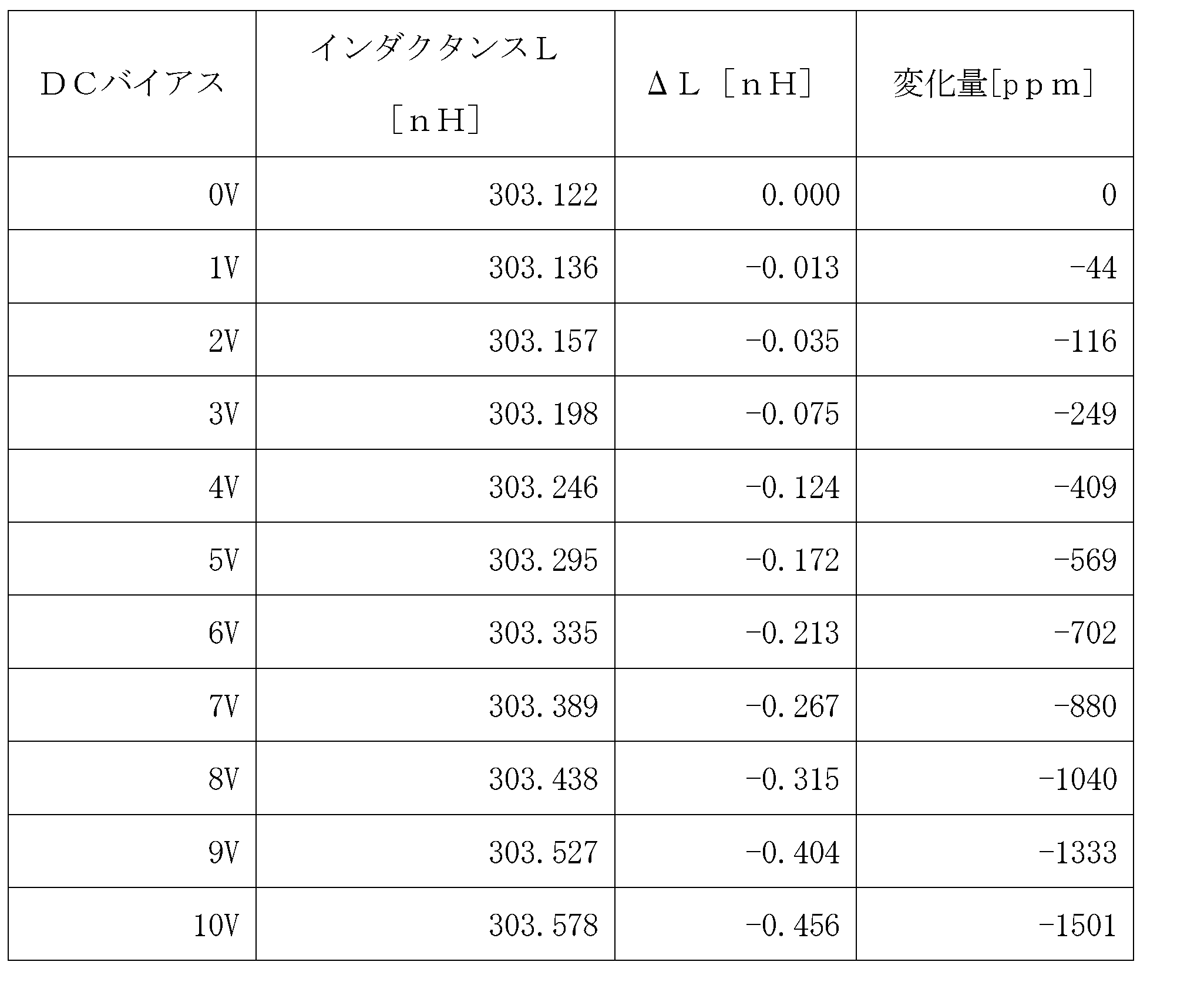 Figure JPOXMLDOC01-appb-T000002