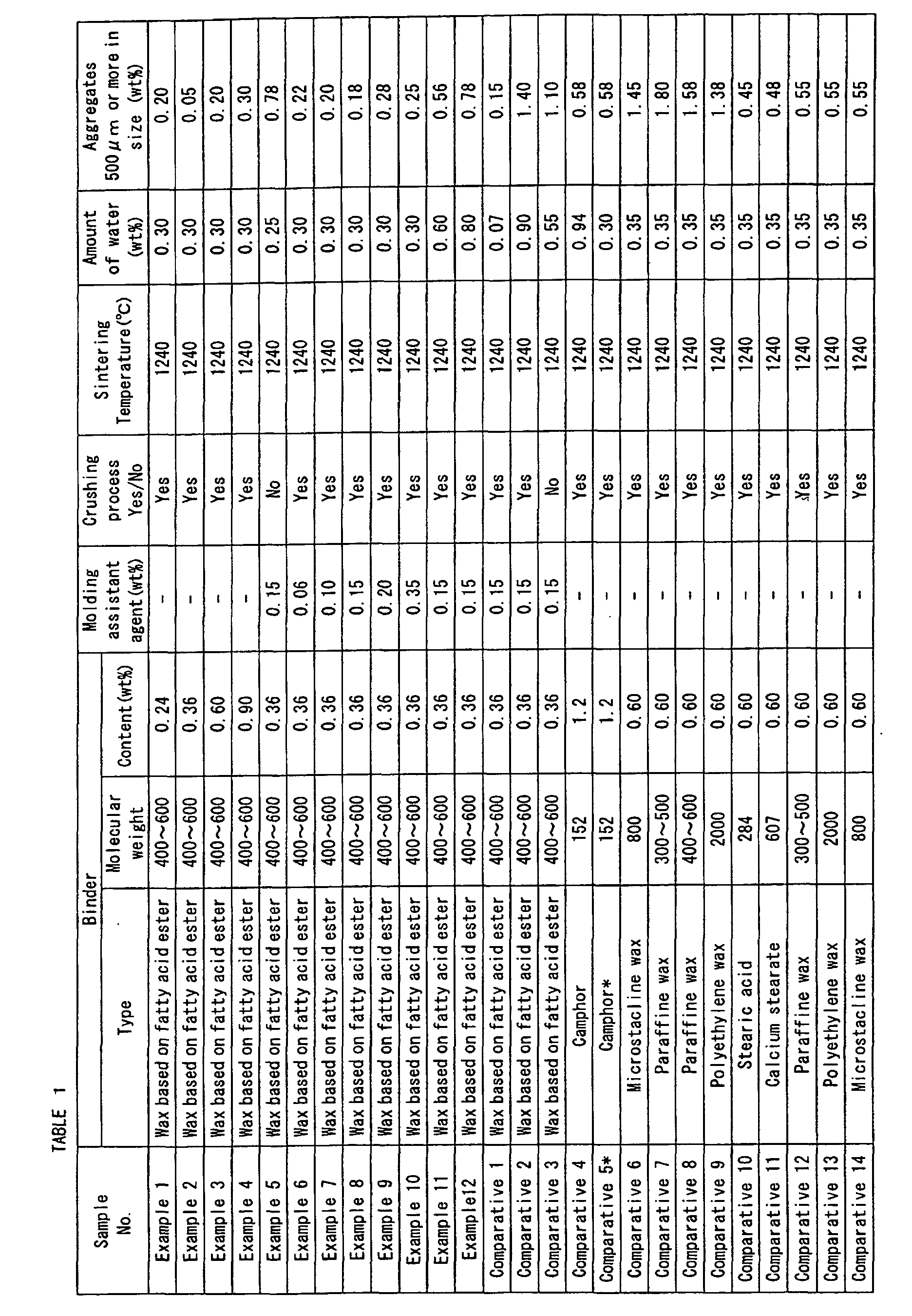 Figure 00160001