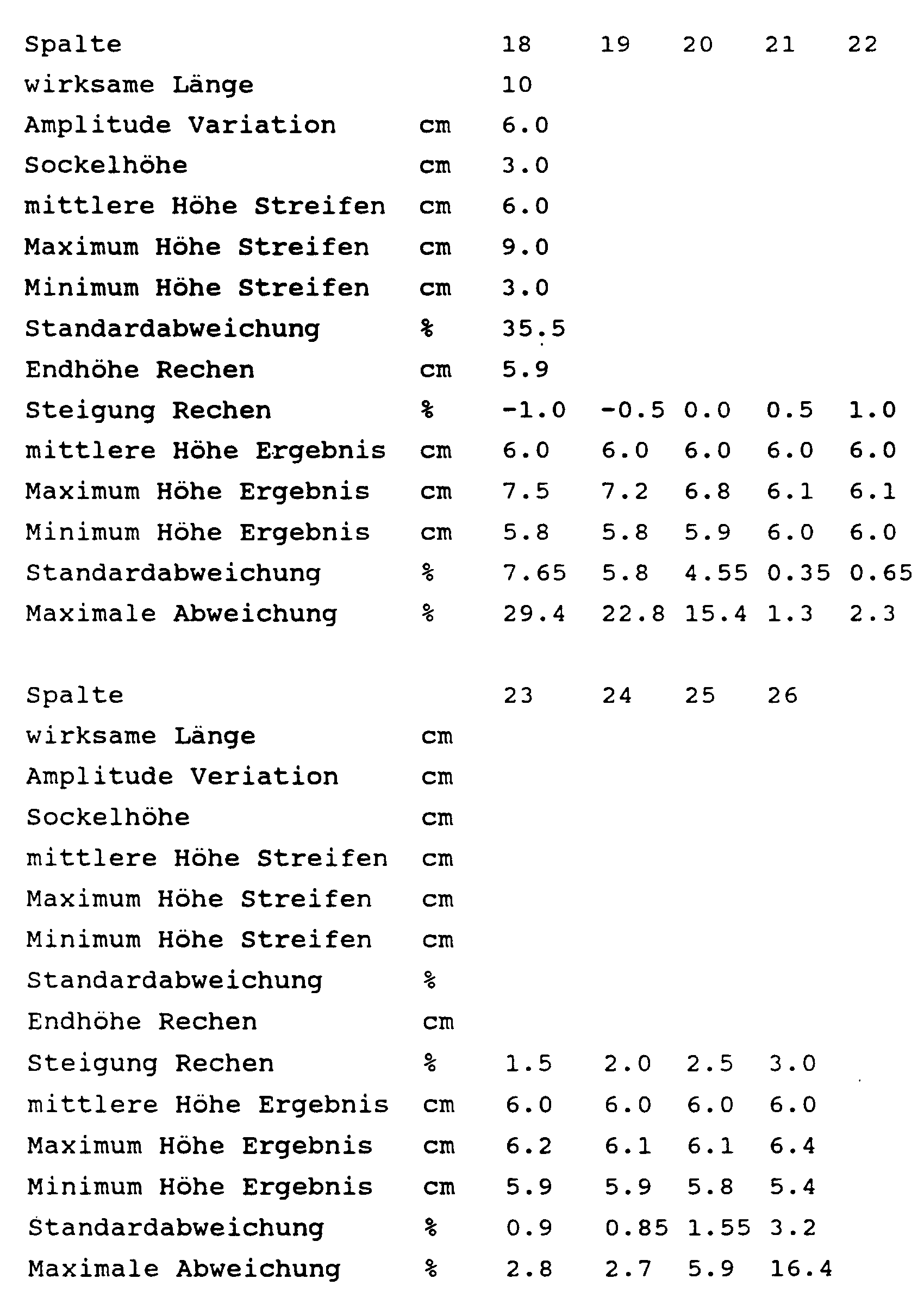 Figure imgb0003