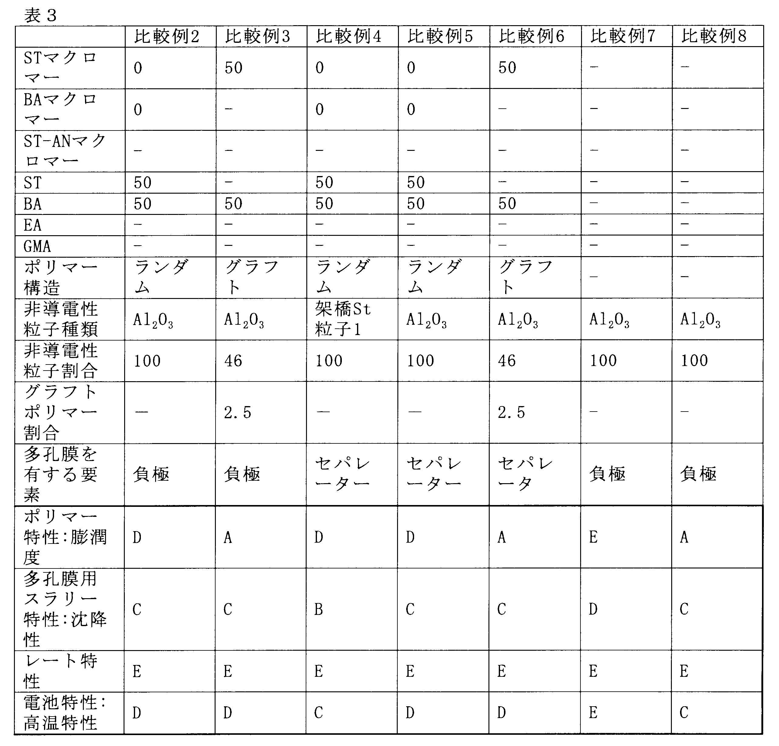 Figure JPOXMLDOC01-appb-T000003