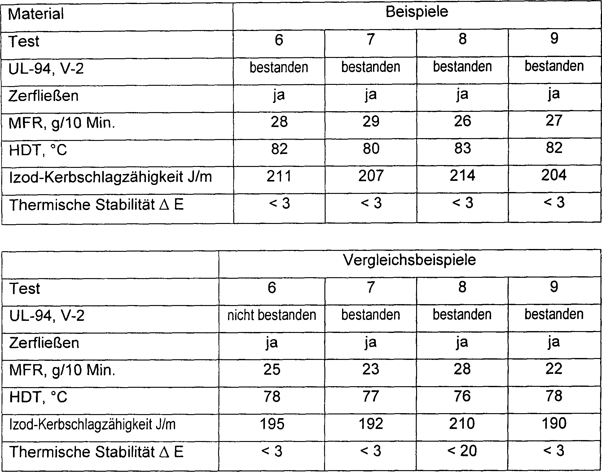 Figure 00120002