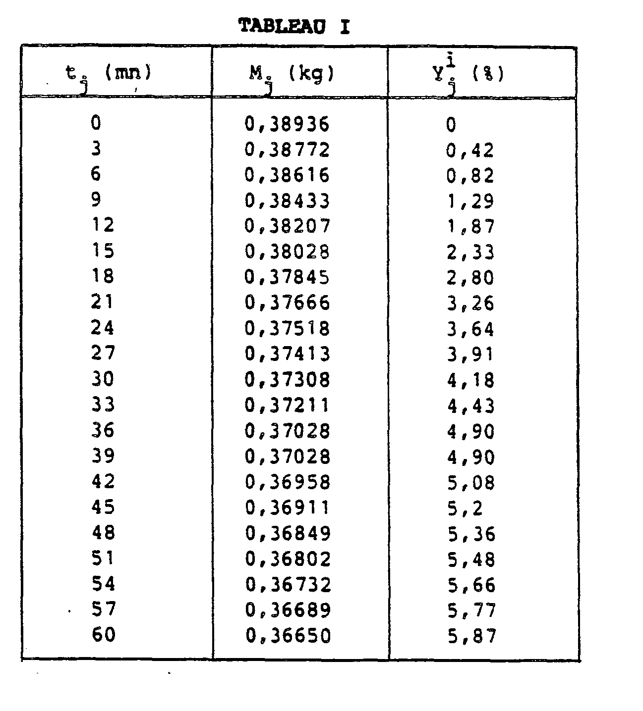 Figure imgb0025
