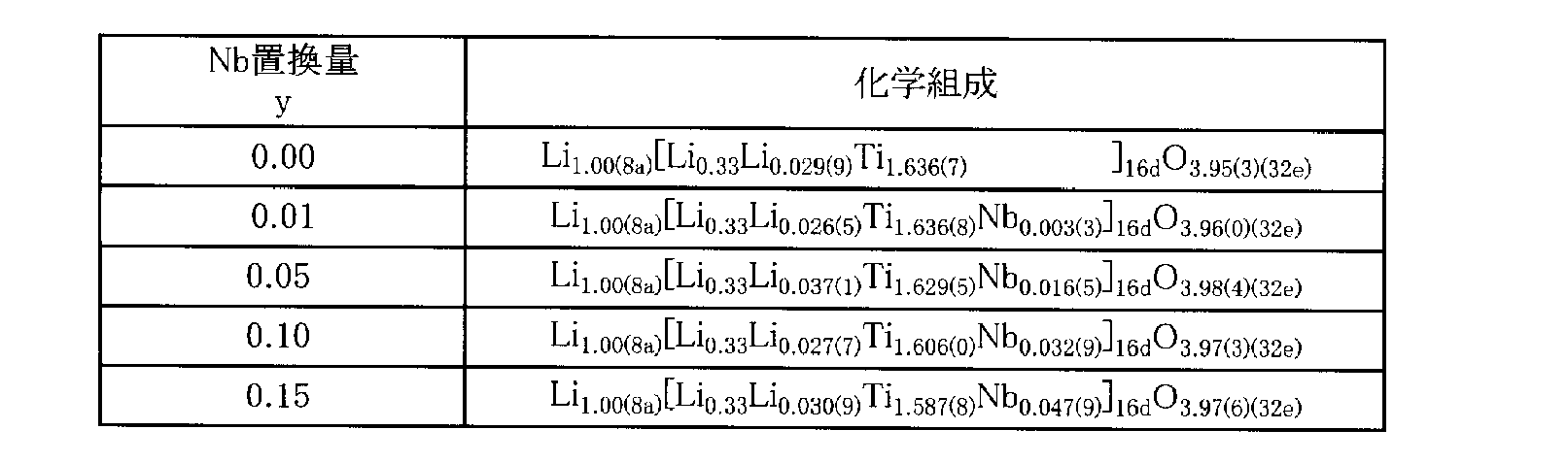 Figure JPOXMLDOC01-appb-T000009