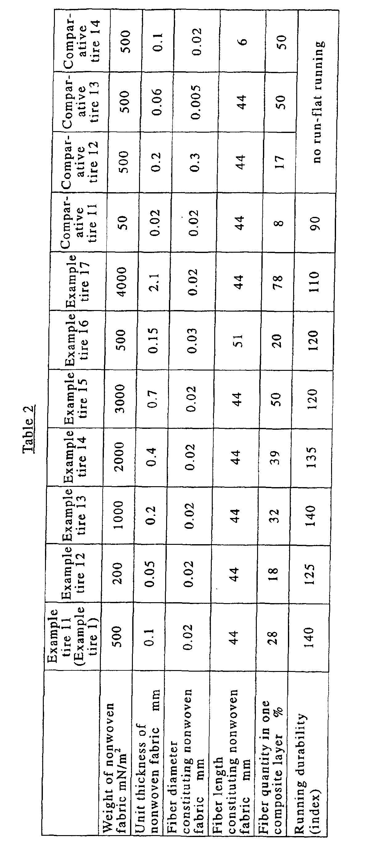 Figure 00310001