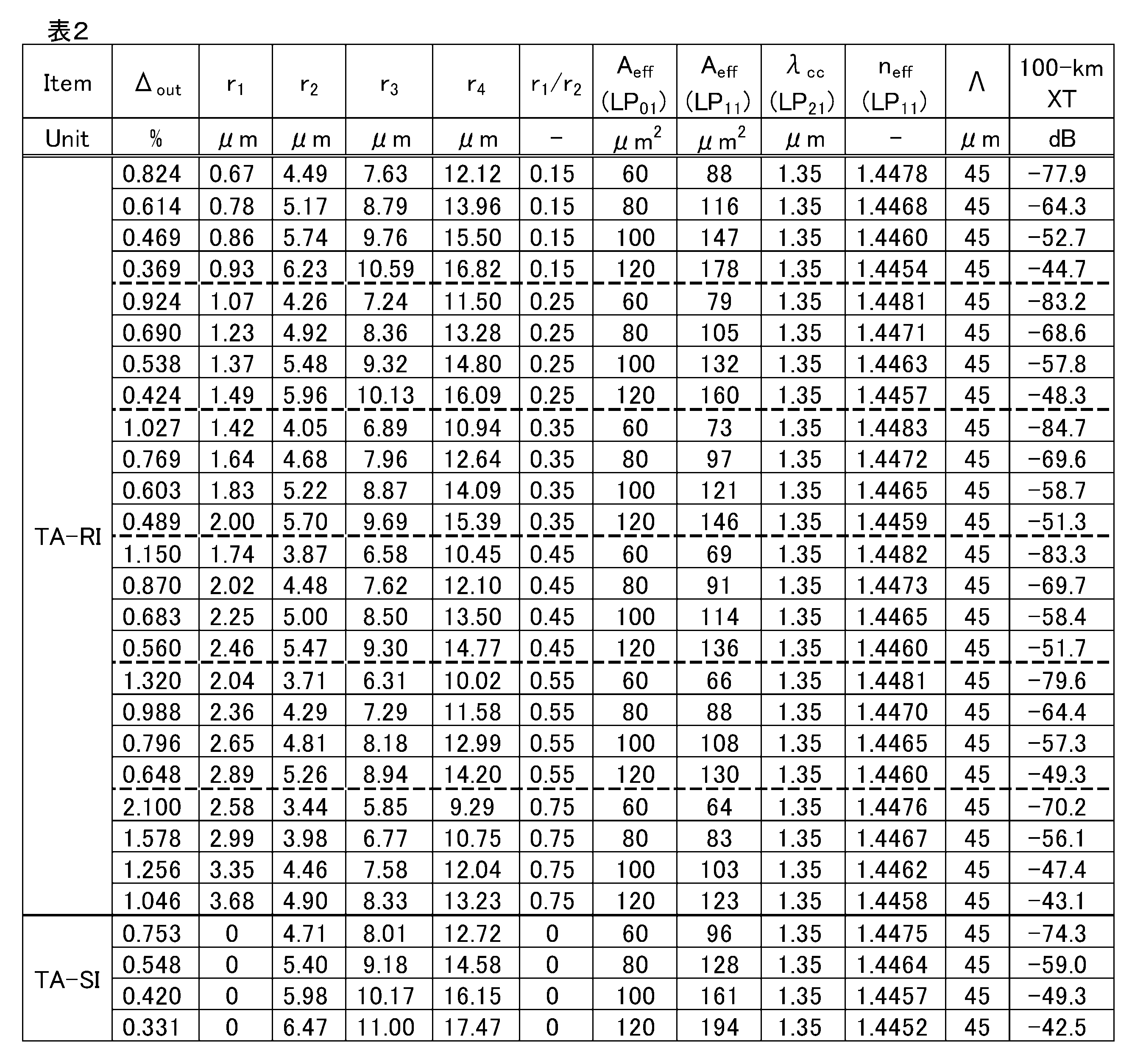 Figure JPOXMLDOC01-appb-I000002