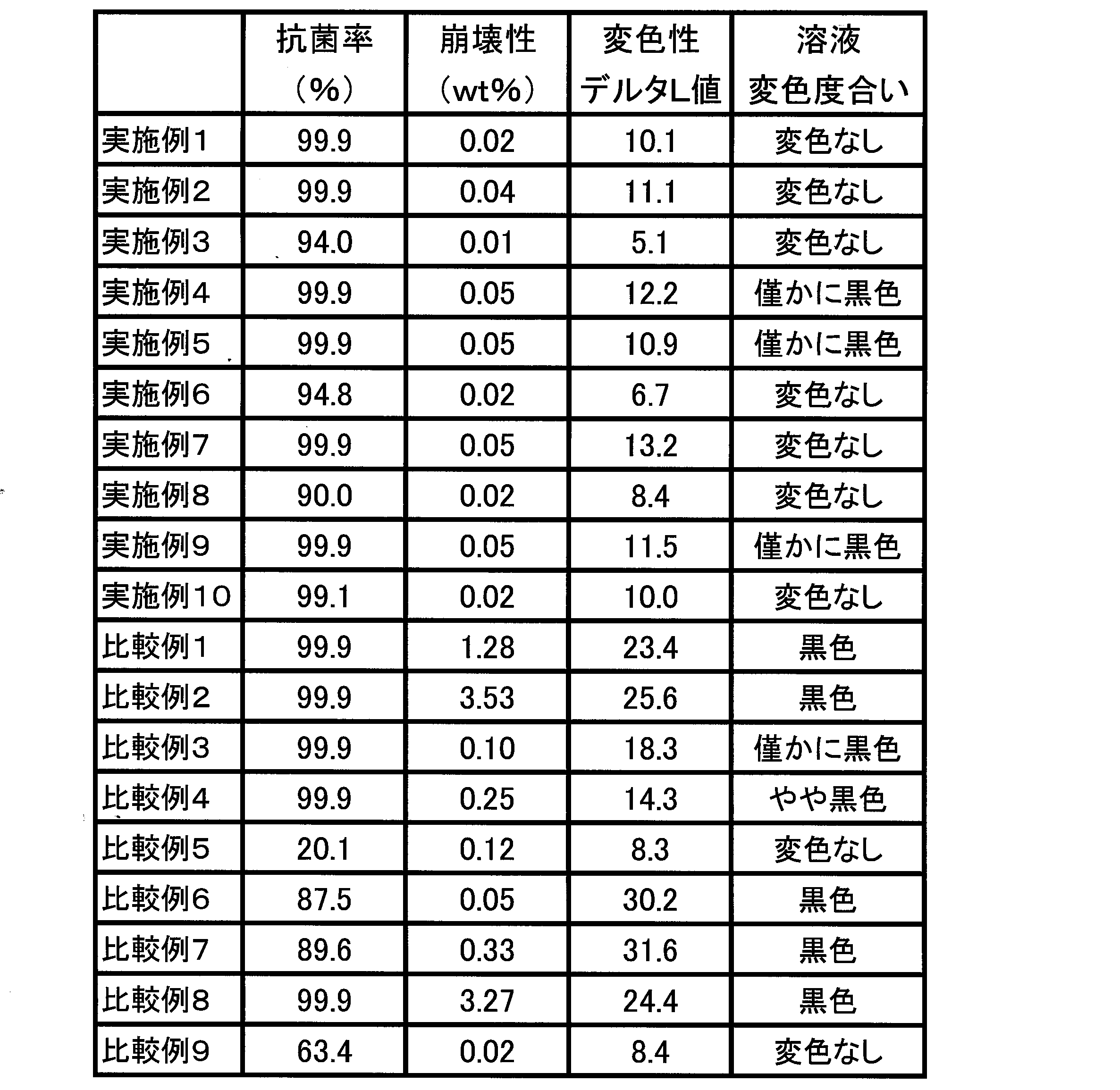 Figure JPOXMLDOC01-appb-T000003