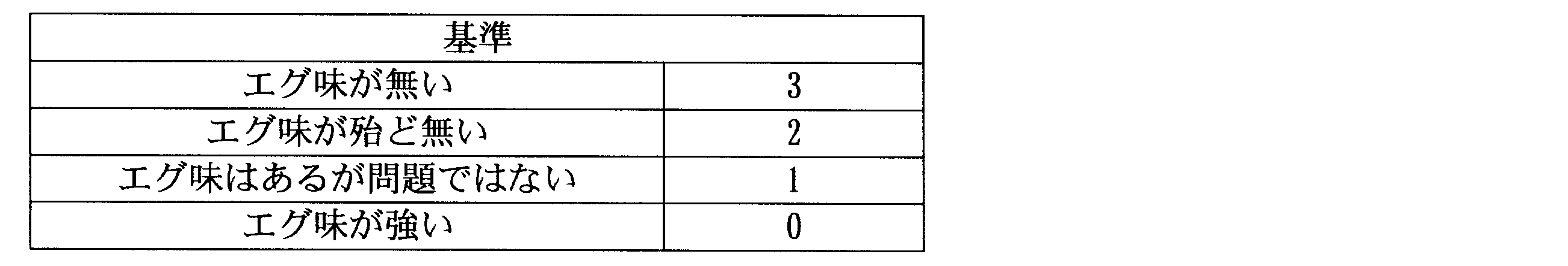 Figure JPOXMLDOC01-appb-T000002