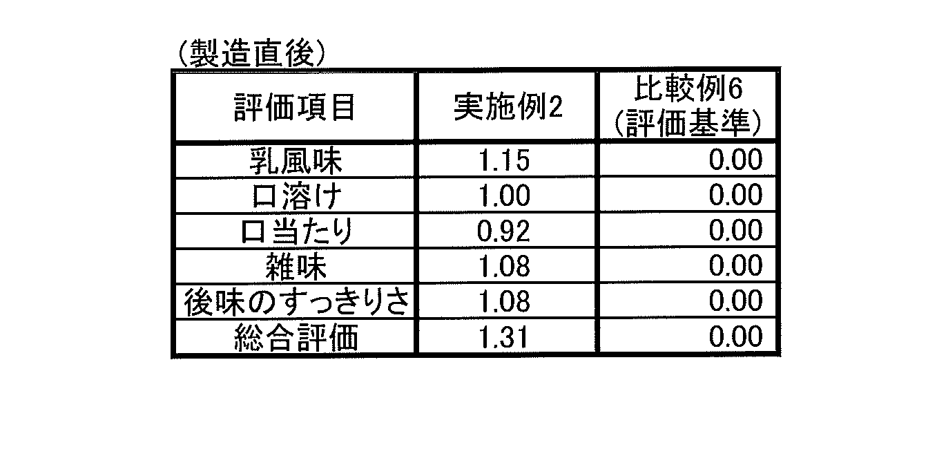 Figure JPOXMLDOC01-appb-T000003