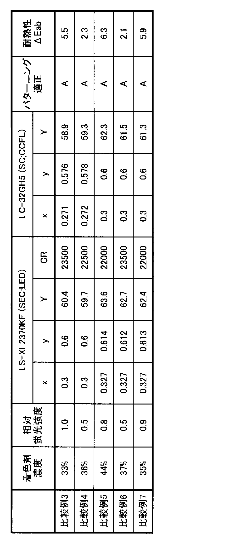 Figure JPOXMLDOC01-appb-T000029