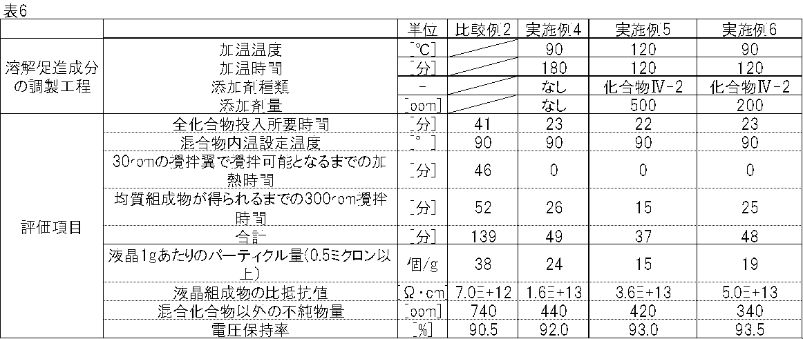 Figure JPOXMLDOC01-appb-T000082