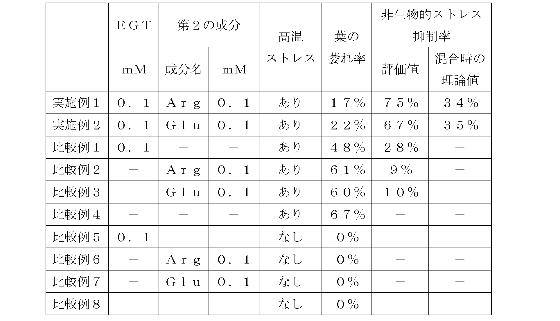 Figure JPOXMLDOC01-appb-T000009