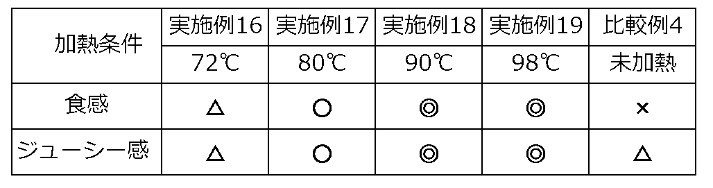 Figure JPOXMLDOC01-appb-I000003