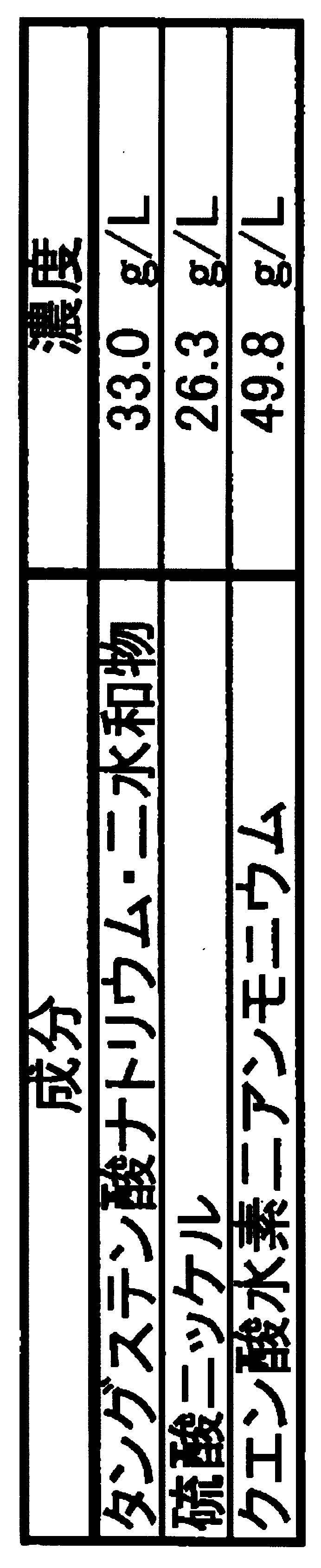 Figure JPOXMLDOC01-appb-T000003
