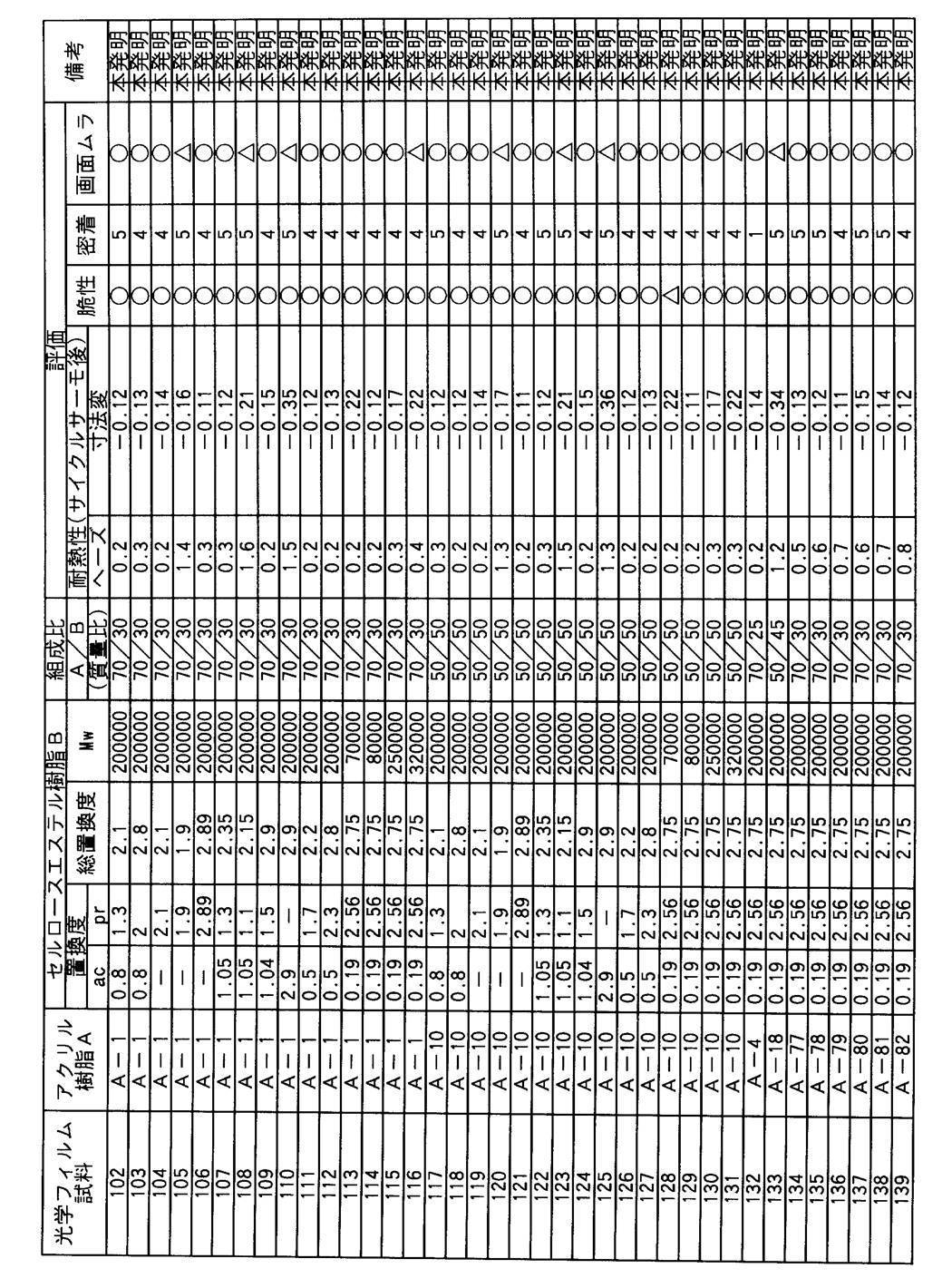 Figure JPOXMLDOC01-appb-T000006