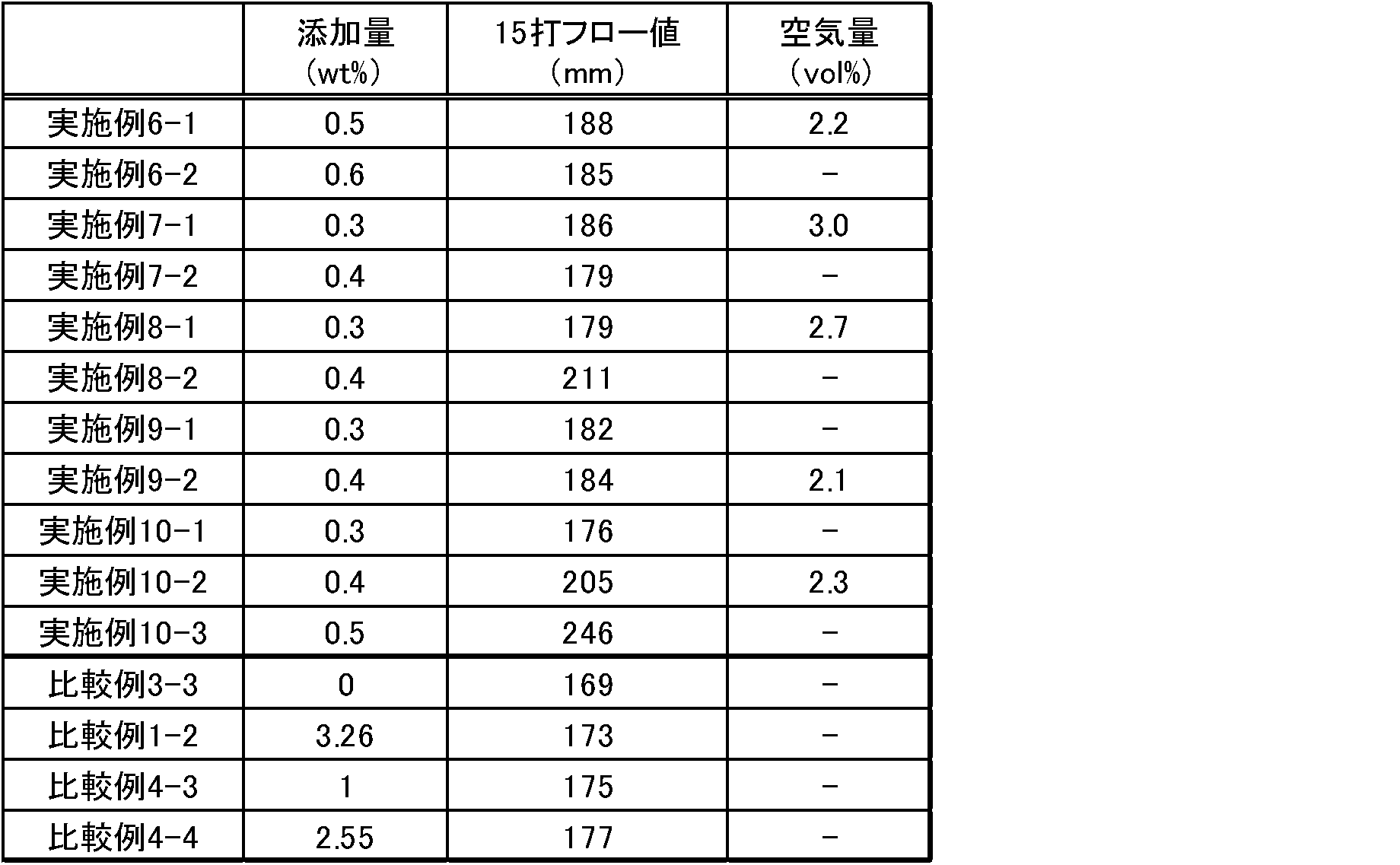Figure JPOXMLDOC01-appb-T000003