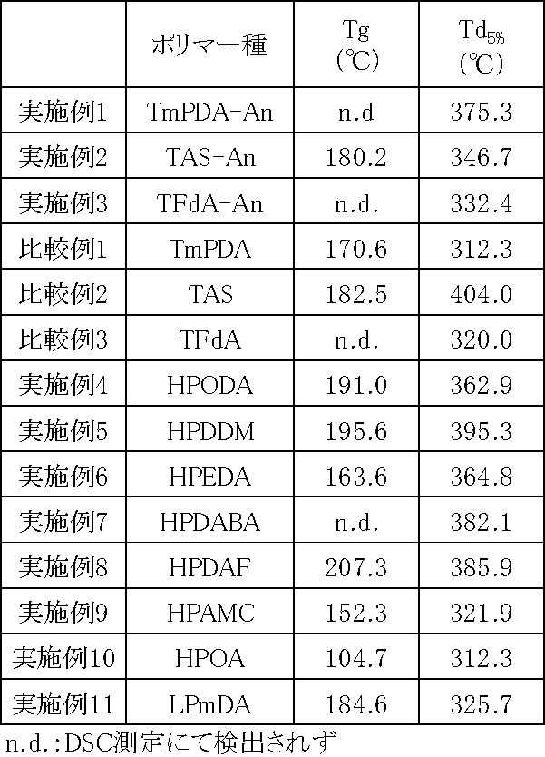 Figure JPOXMLDOC01-appb-T000029