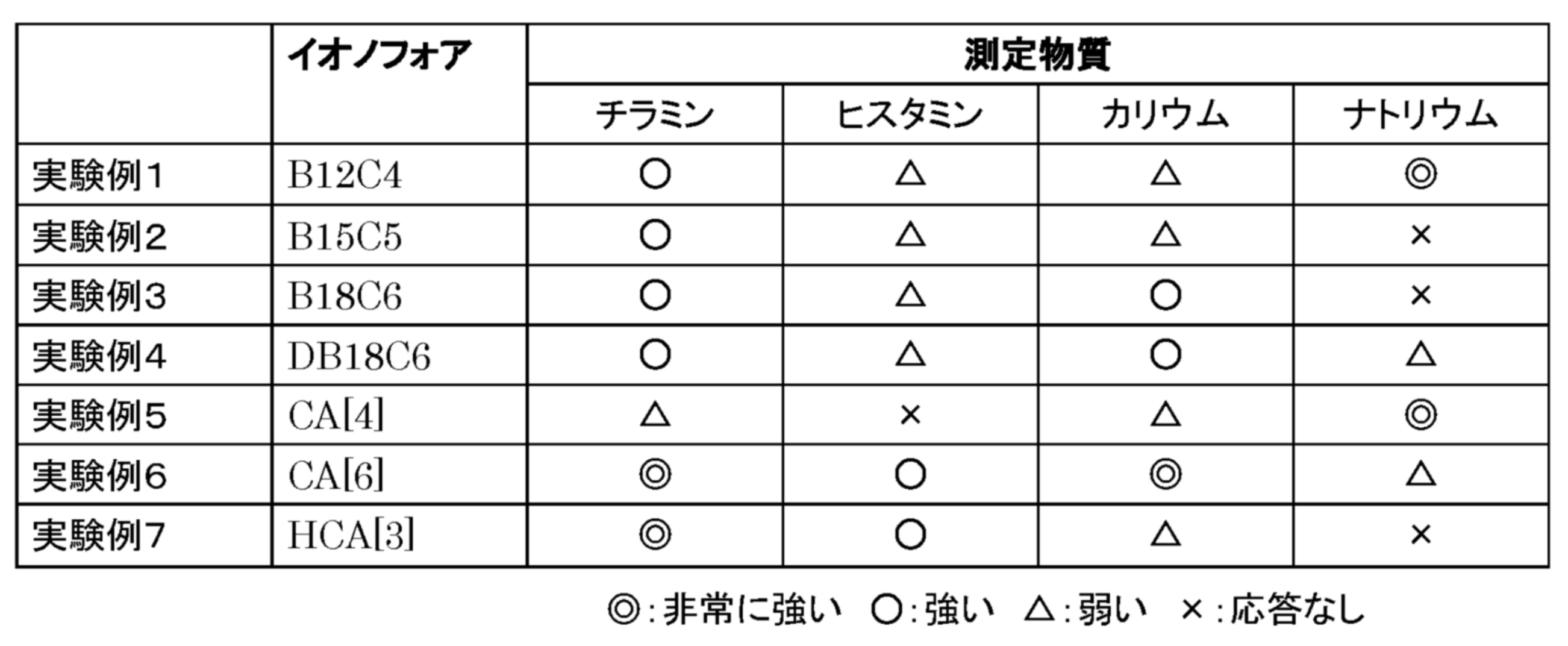 Figure JPOXMLDOC01-appb-T000003