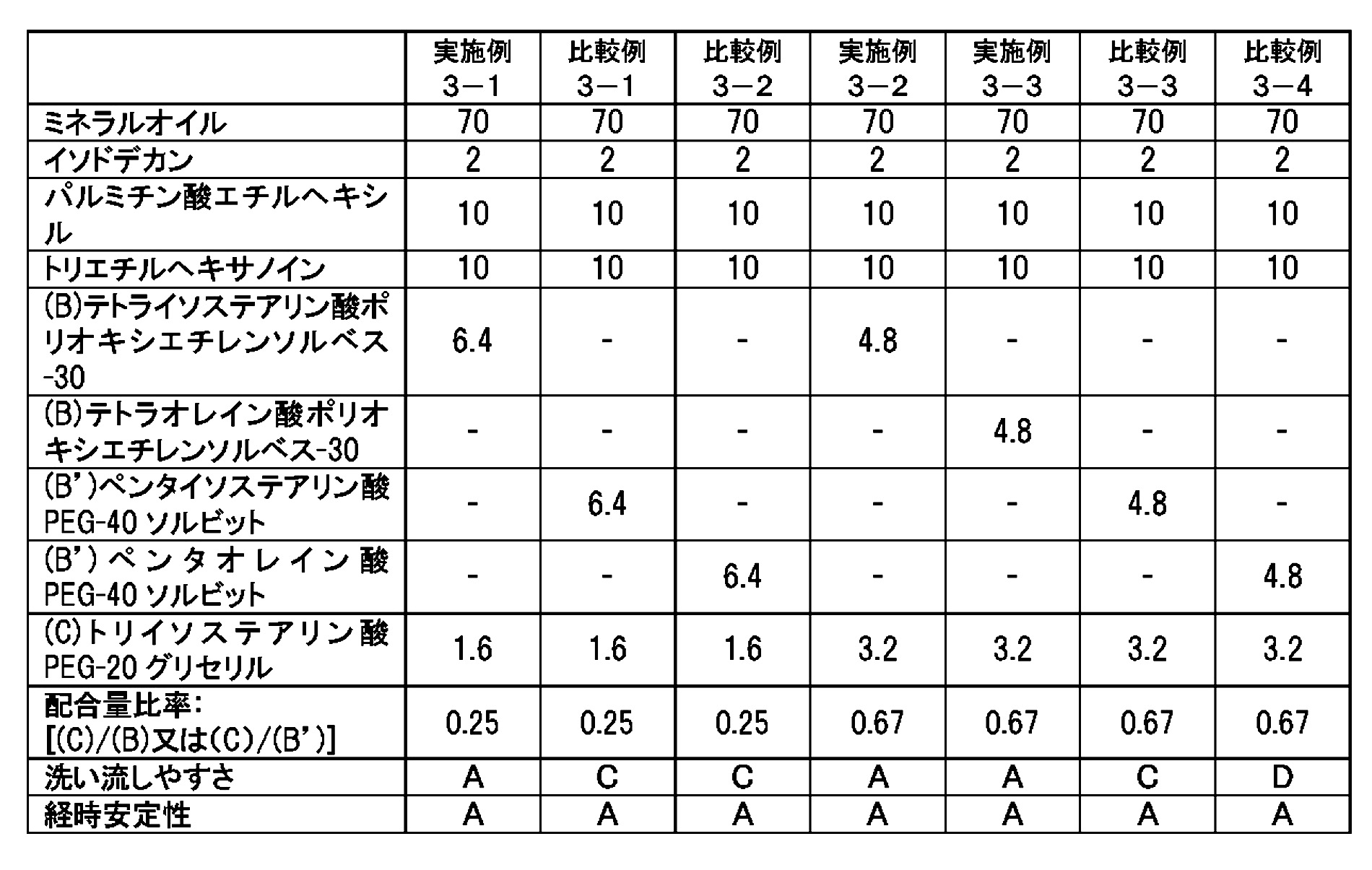 Figure JPOXMLDOC01-appb-T000004
