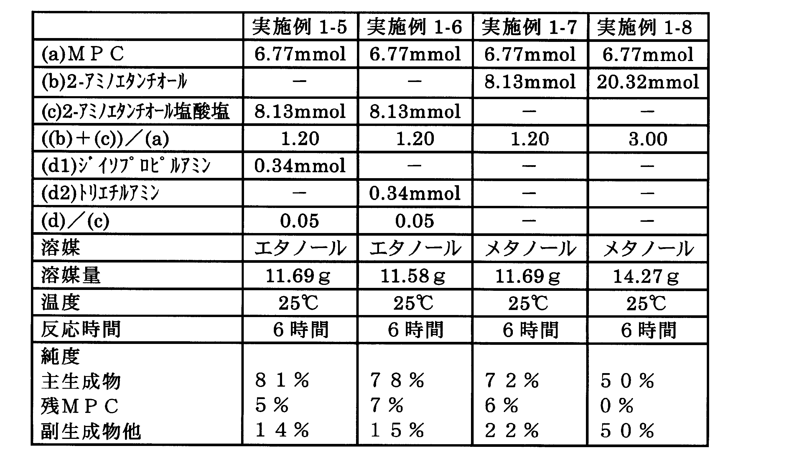 Figure JPOXMLDOC01-appb-T000006