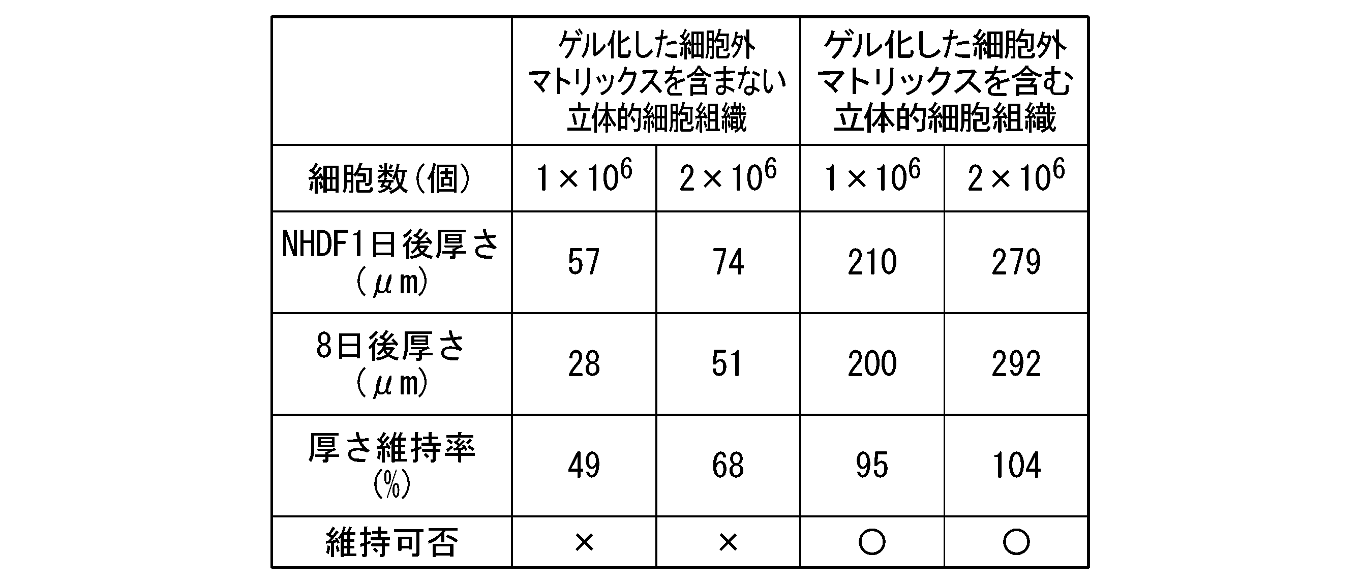Figure JPOXMLDOC01-appb-T000004